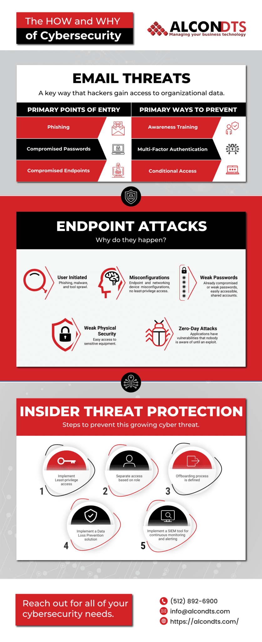 How and Why of Cybersecurity with ALCON DTS | ALCON DTS: Austin, TX Best Managed IT Support Services Prevent Cyber Attacks